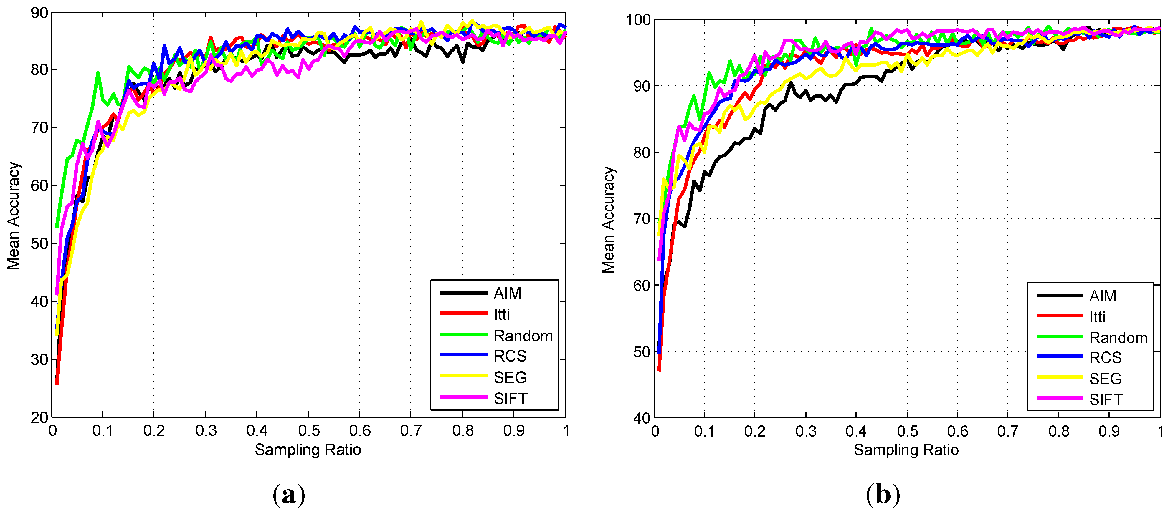 Remotesensing 07 14988 g014