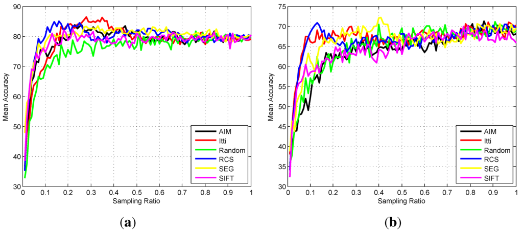 Remotesensing 07 14988 g015 1024