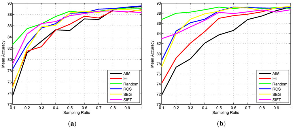 Remotesensing 07 14988 g017 1024