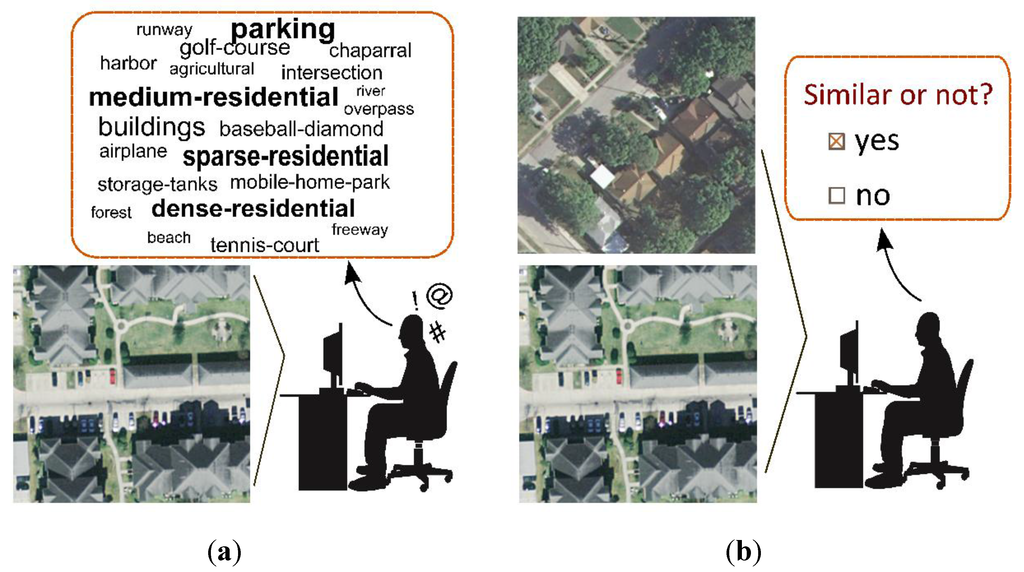 Remotesensing 07 15014 g001 1024