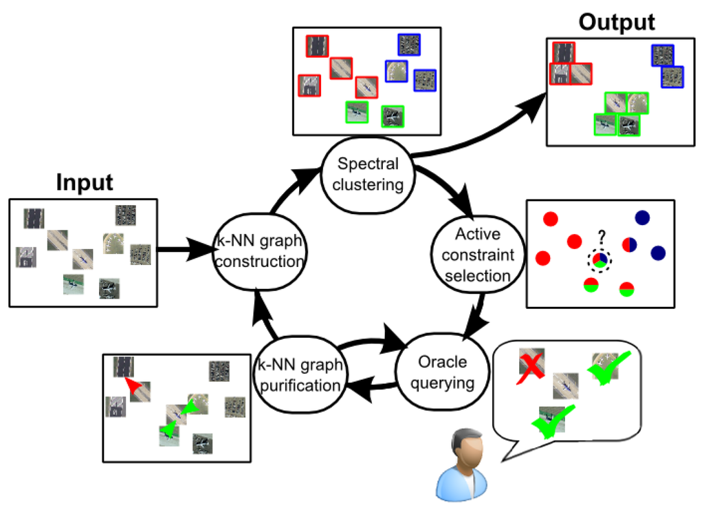 Remotesensing 07 15014 g002 1024