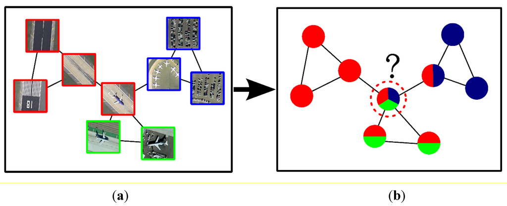 Remotesensing 07 15014 g003 1024