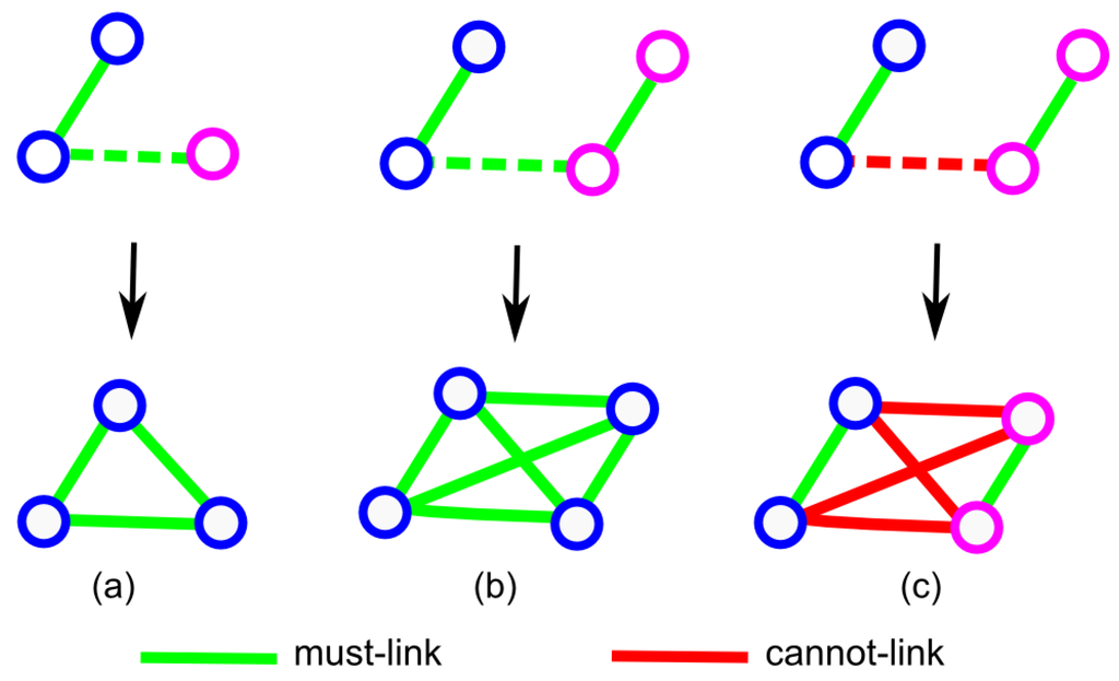 Remotesensing 07 15014 g004 1024