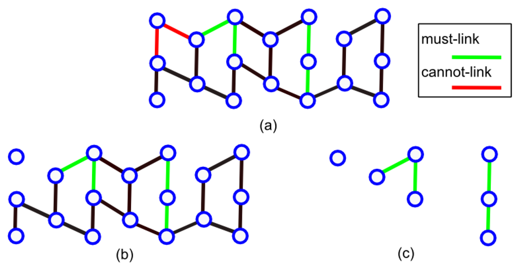 Remotesensing 07 15014 g005 1024
