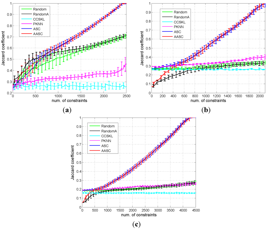 Remotesensing 07 15014 g011 1024