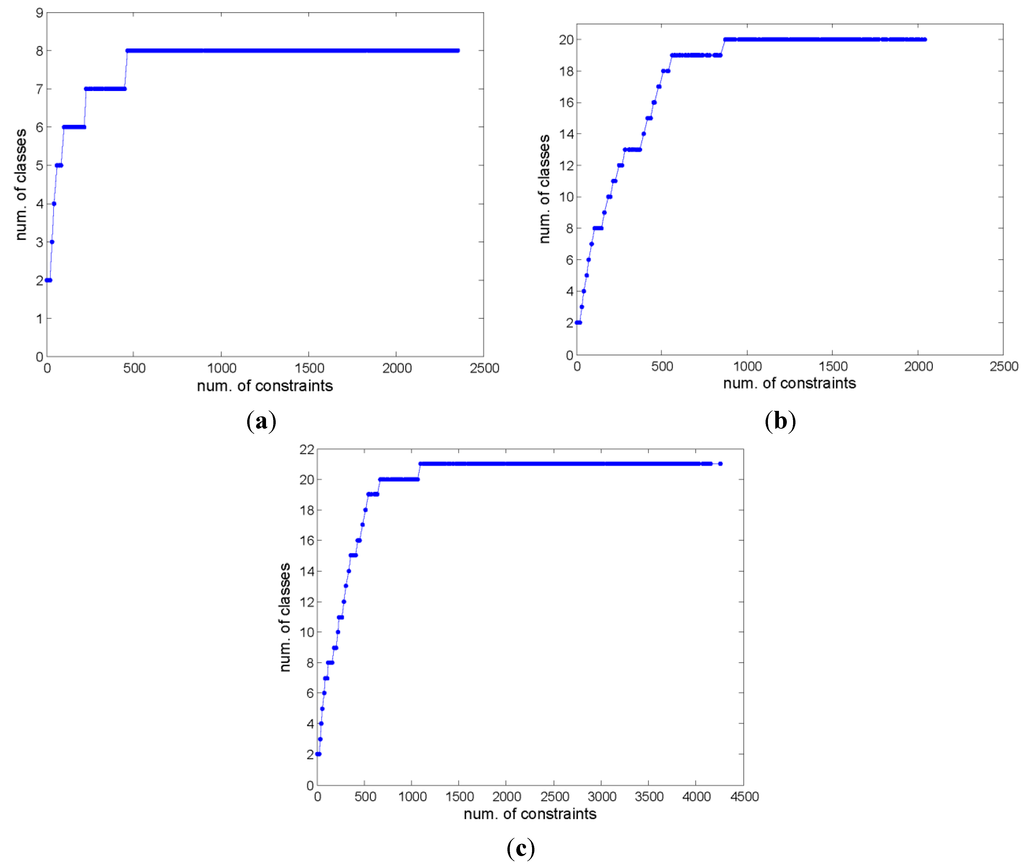 Remotesensing 07 15014 g013 1024