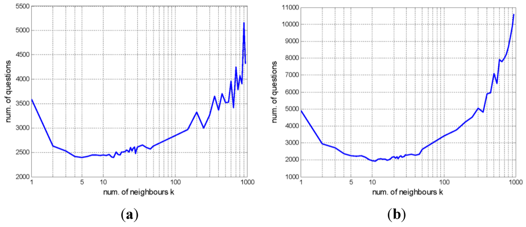 Remotesensing 07 15014 g014a 1024