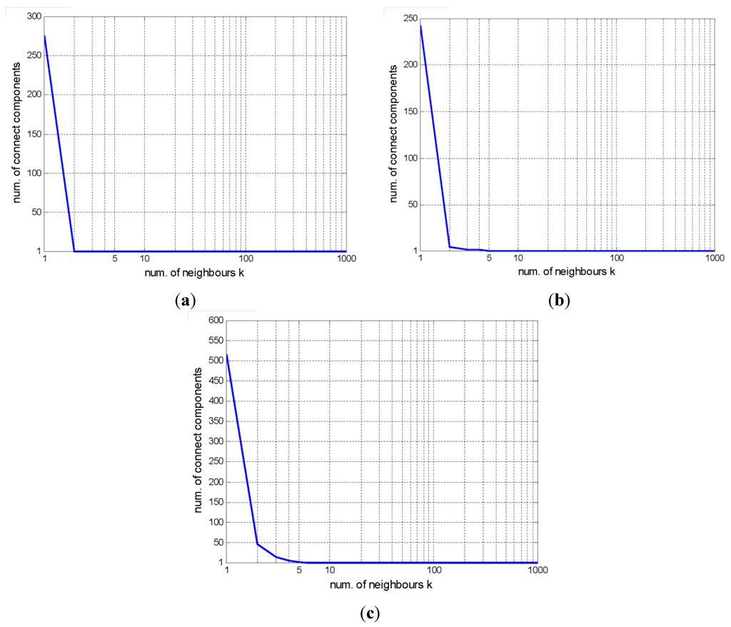 Remotesensing 07 15014 g015 1024