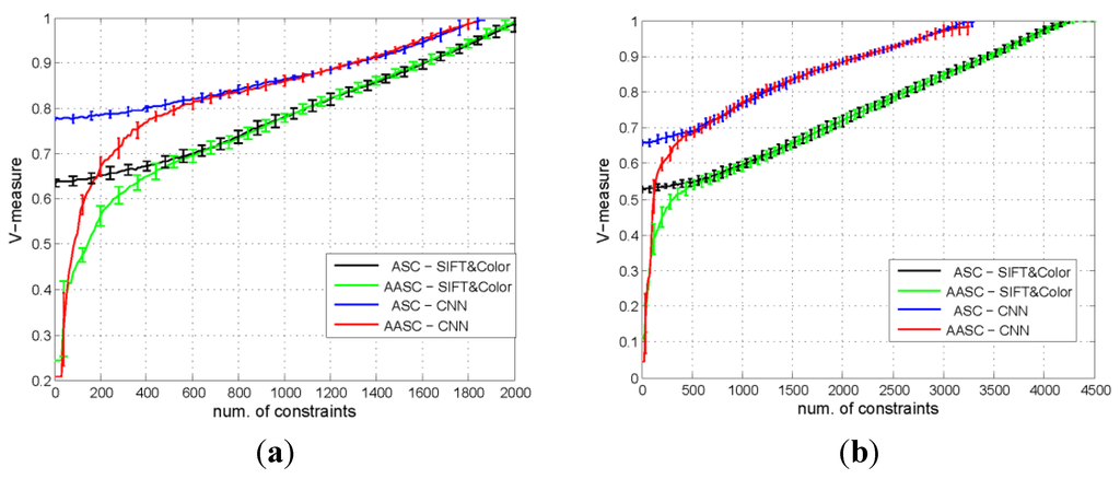 Remotesensing 07 15014 g017 1024