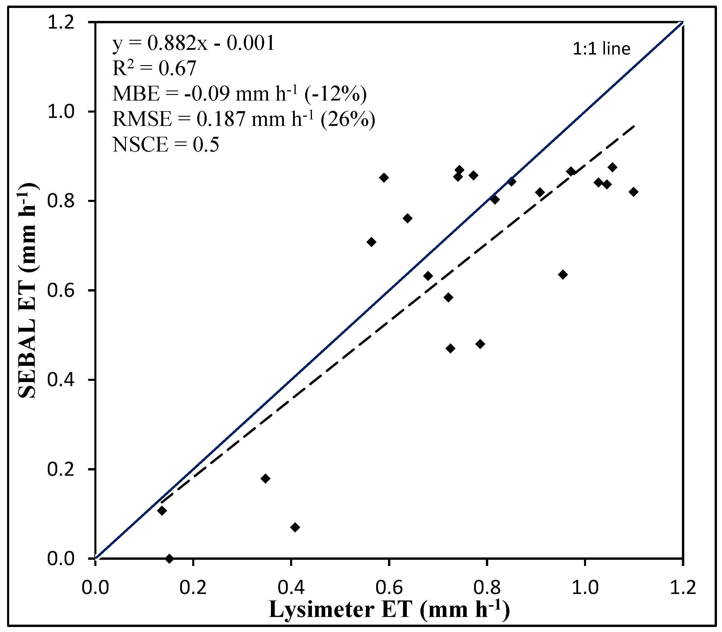 Remotesensing 07 15046 g002