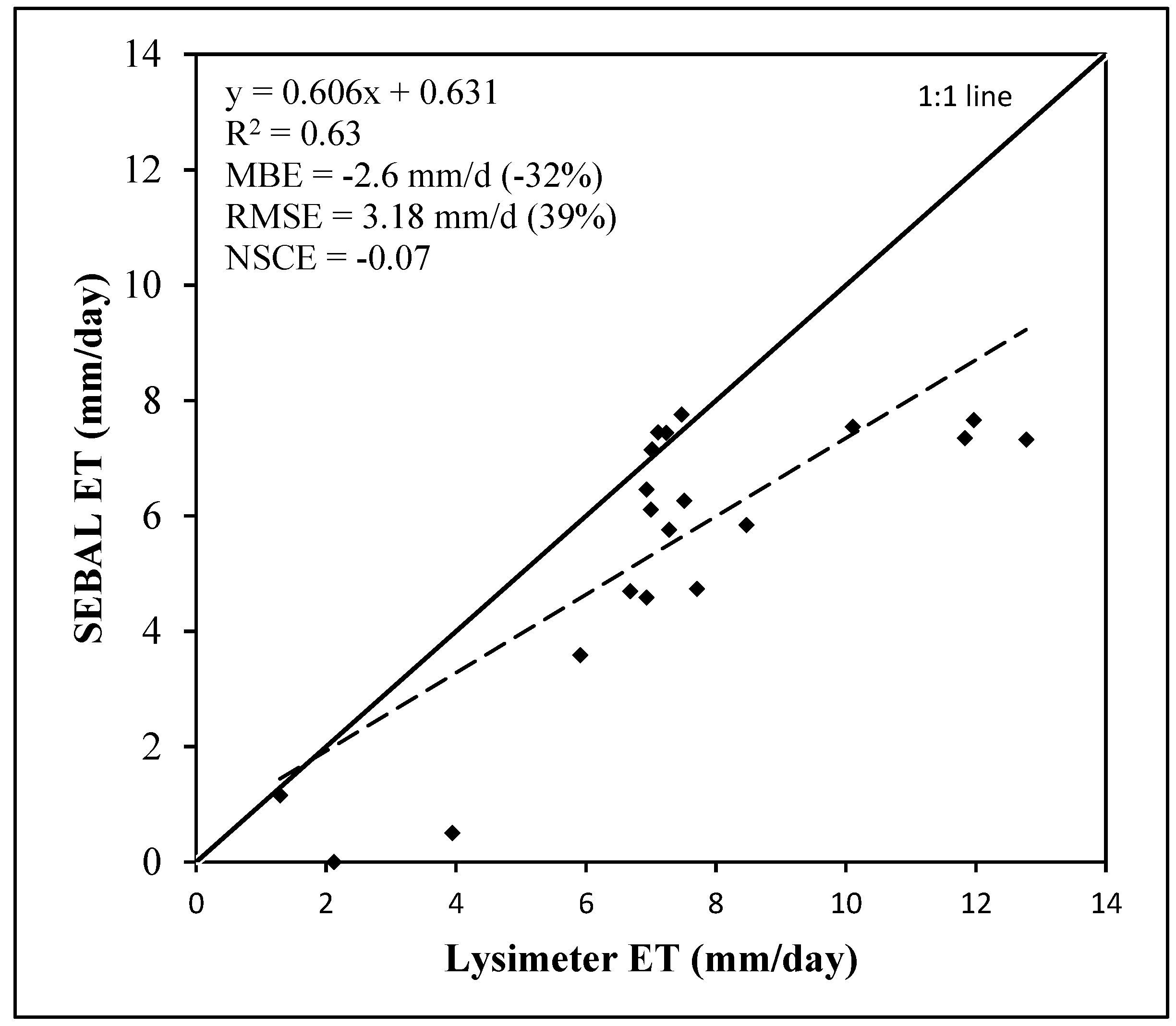 Remotesensing 07 15046 g003