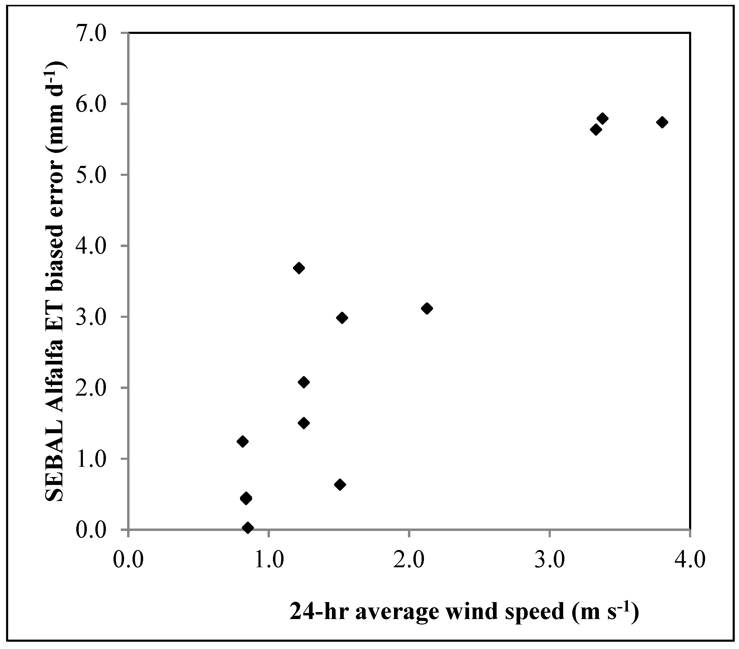 Remotesensing 07 15046 g004