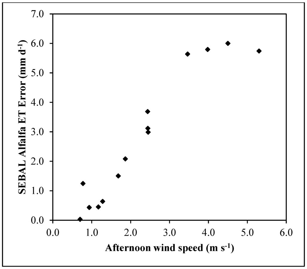 Remotesensing 07 15046 g005 1024