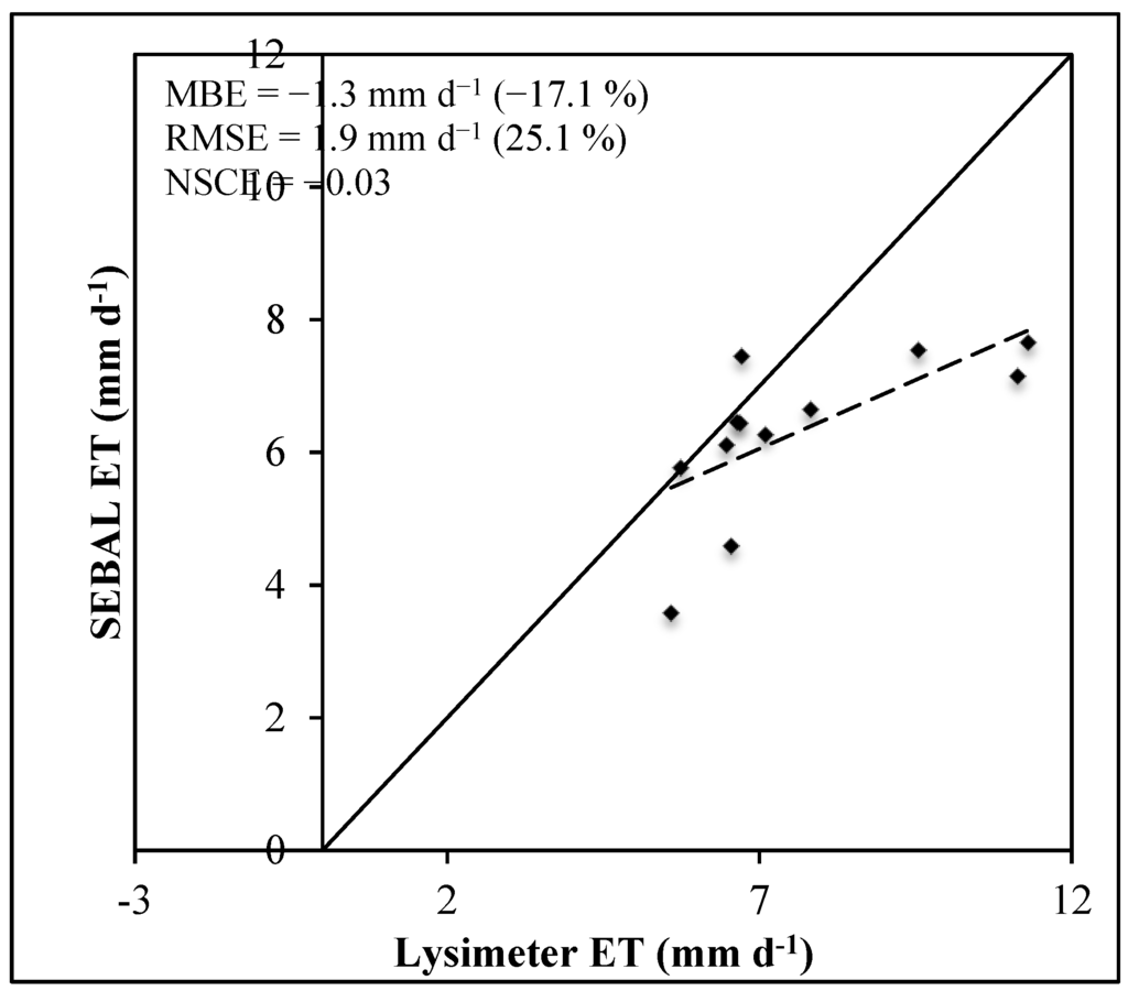 Remotesensing 07 15046 g006 1024