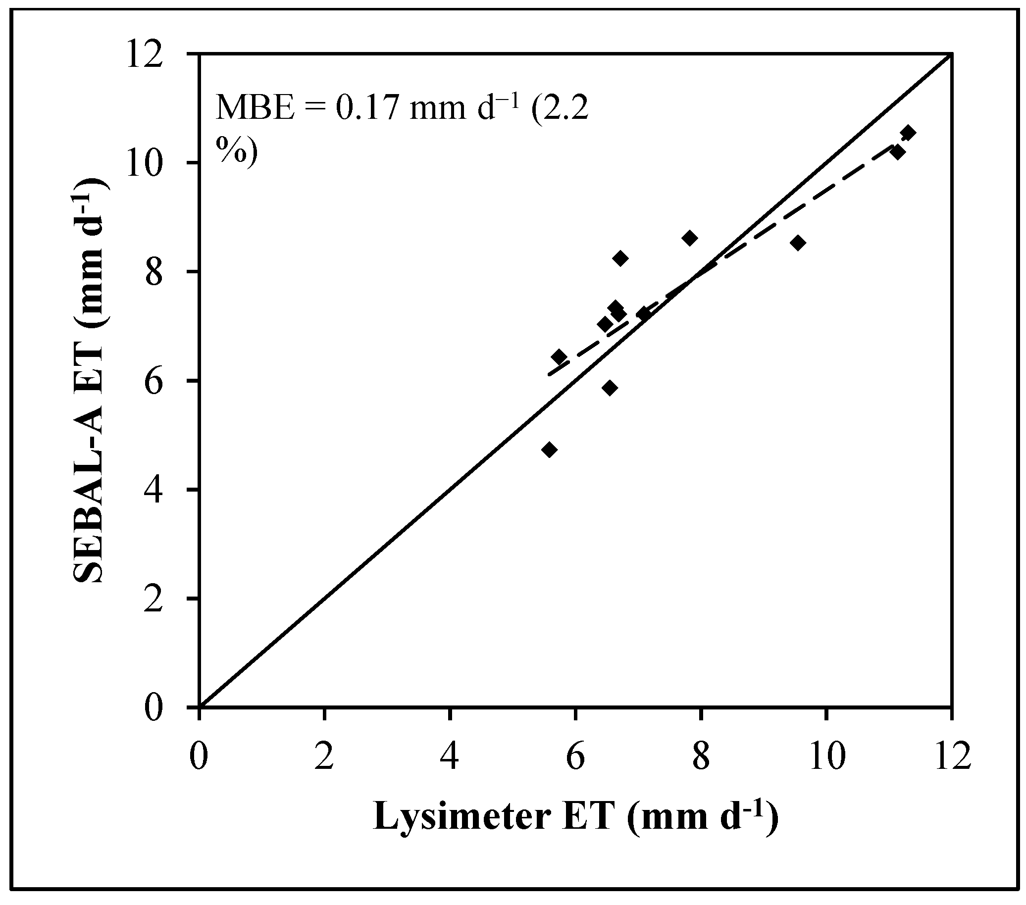 Remotesensing 07 15046 g007