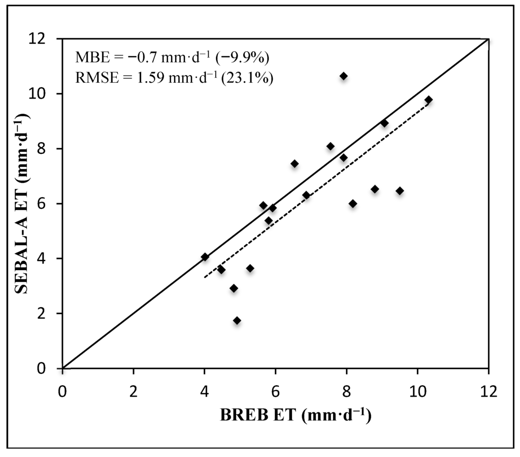 Remotesensing 07 15068 g001 1024