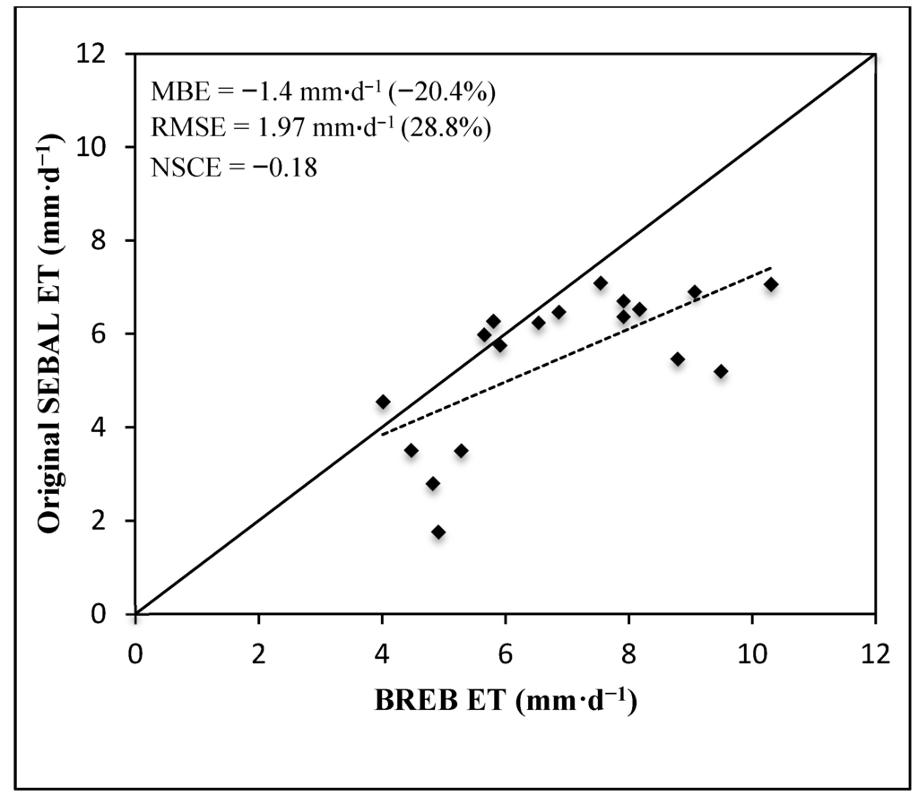 Remotesensing 07 15068 g002 1024