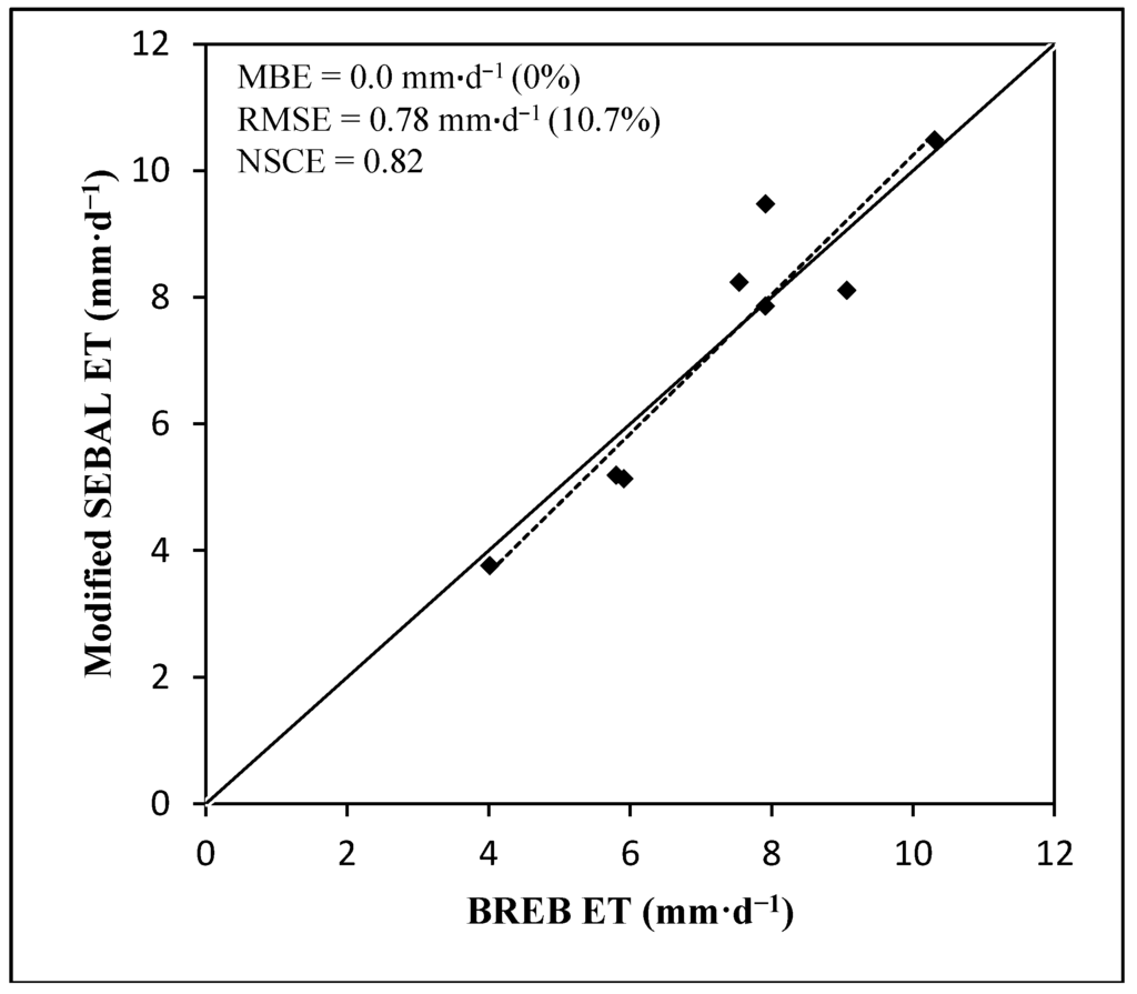 Remotesensing 07 15068 g003 1024