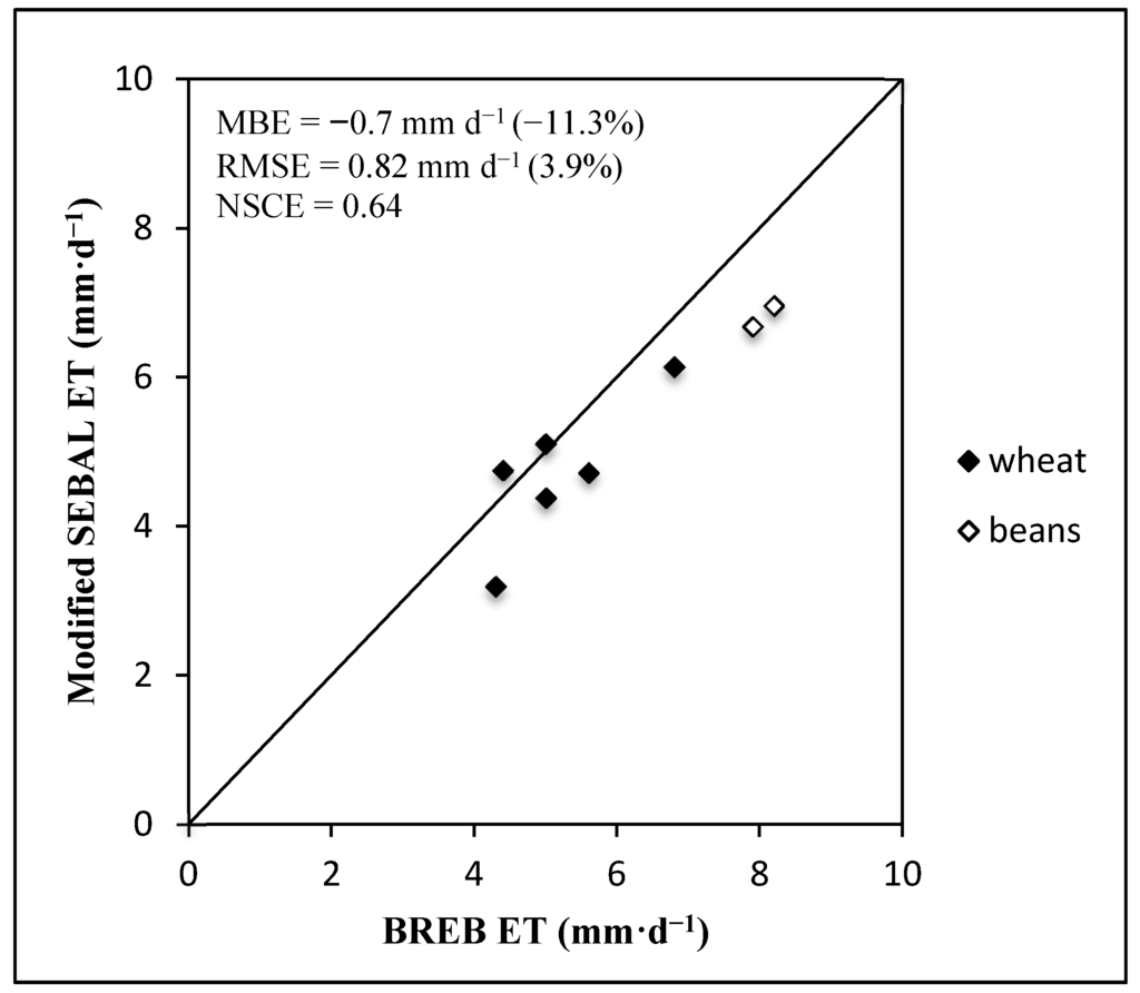 Remotesensing 07 15068 g004 1024