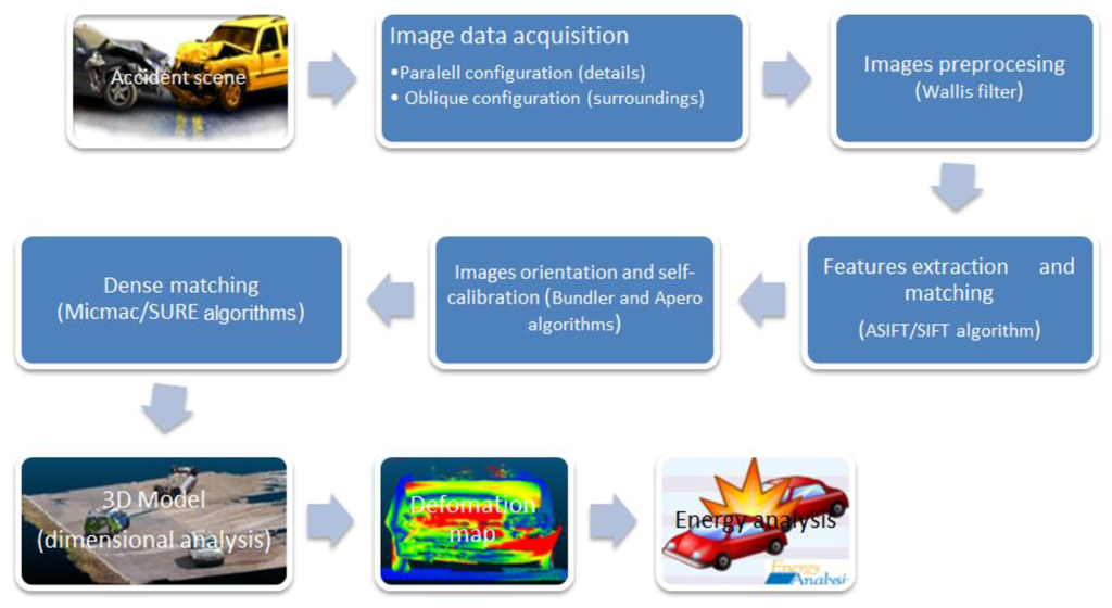 Remotesensing 07 15161 g002 1024