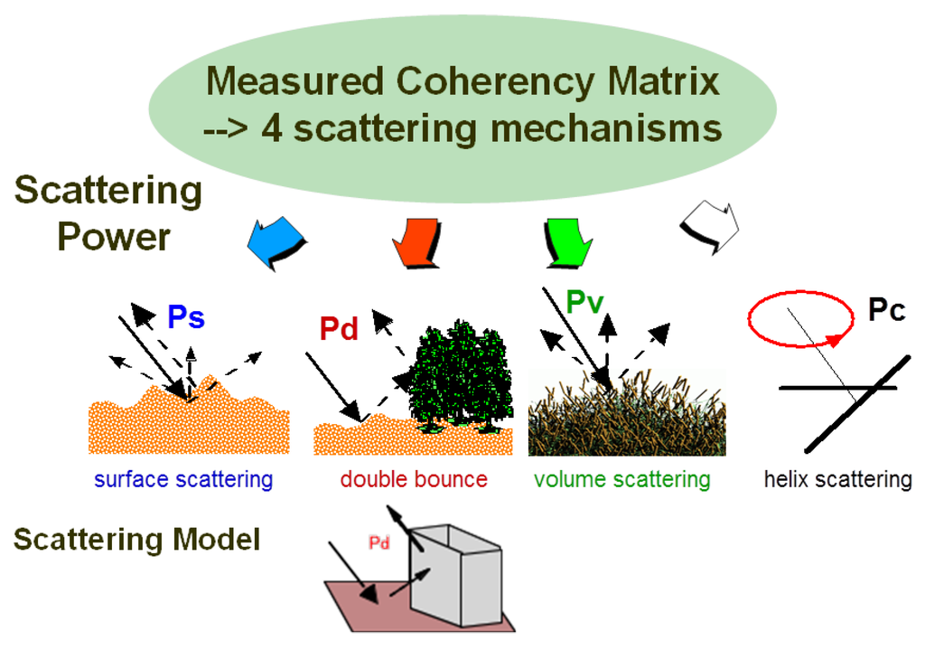 Remotesensing 07 15424 g001 1024