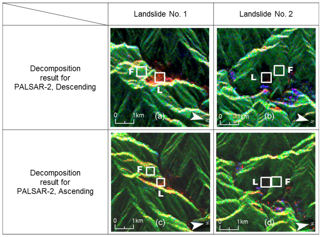 Remotesensing 07 15424 g006 1024