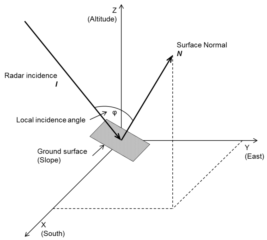Remotesensing 07 15424 g008 1024