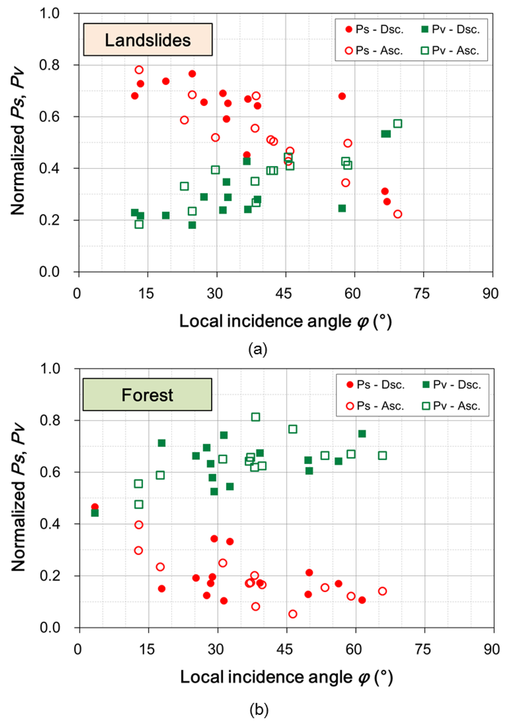 Remotesensing 07 15424 g009 1024