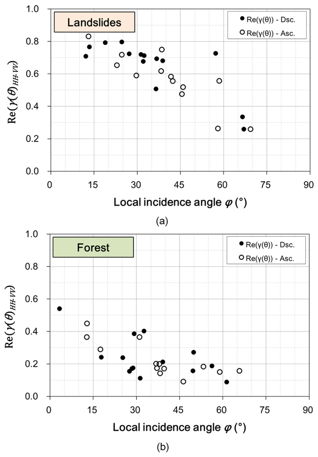 Remotesensing 07 15424 g010 1024