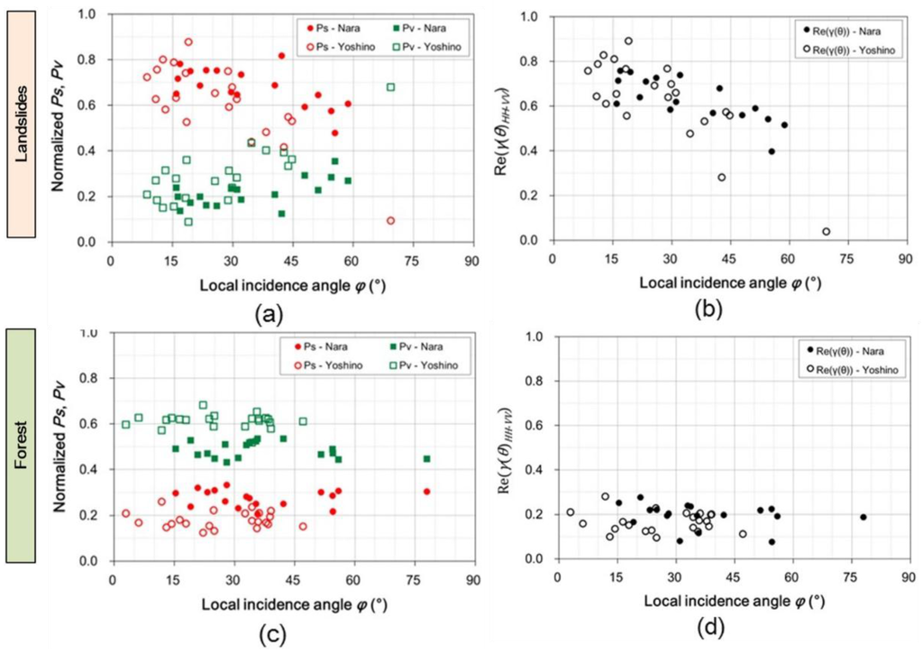 Remotesensing 07 15424 g011 1024
