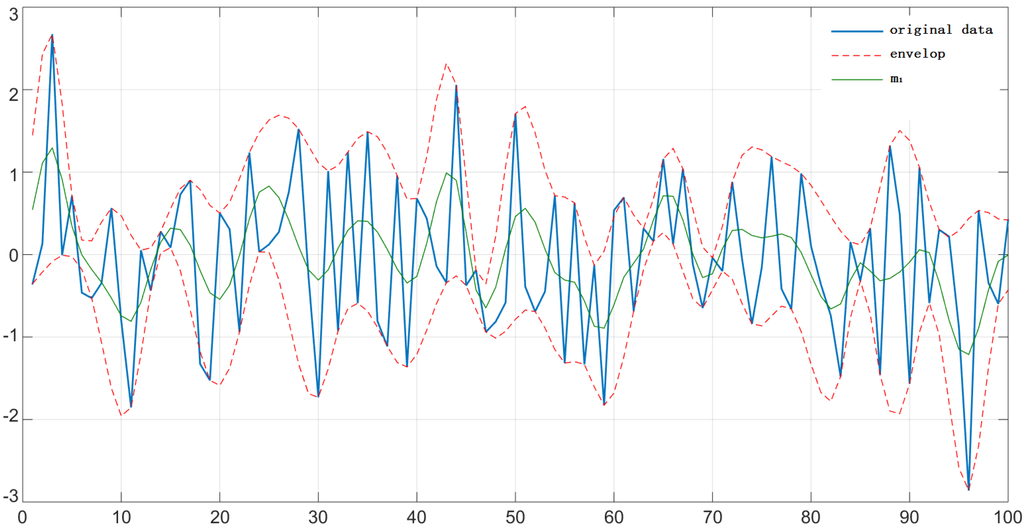 Remotesensing 07 15583 g002 1024