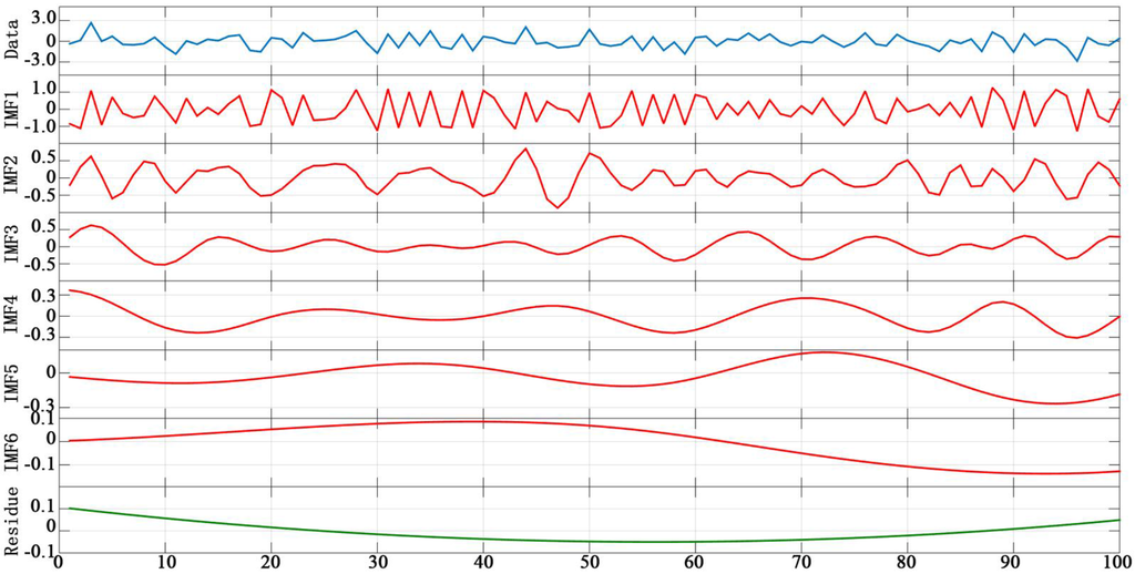 Remotesensing 07 15583 g003 1024