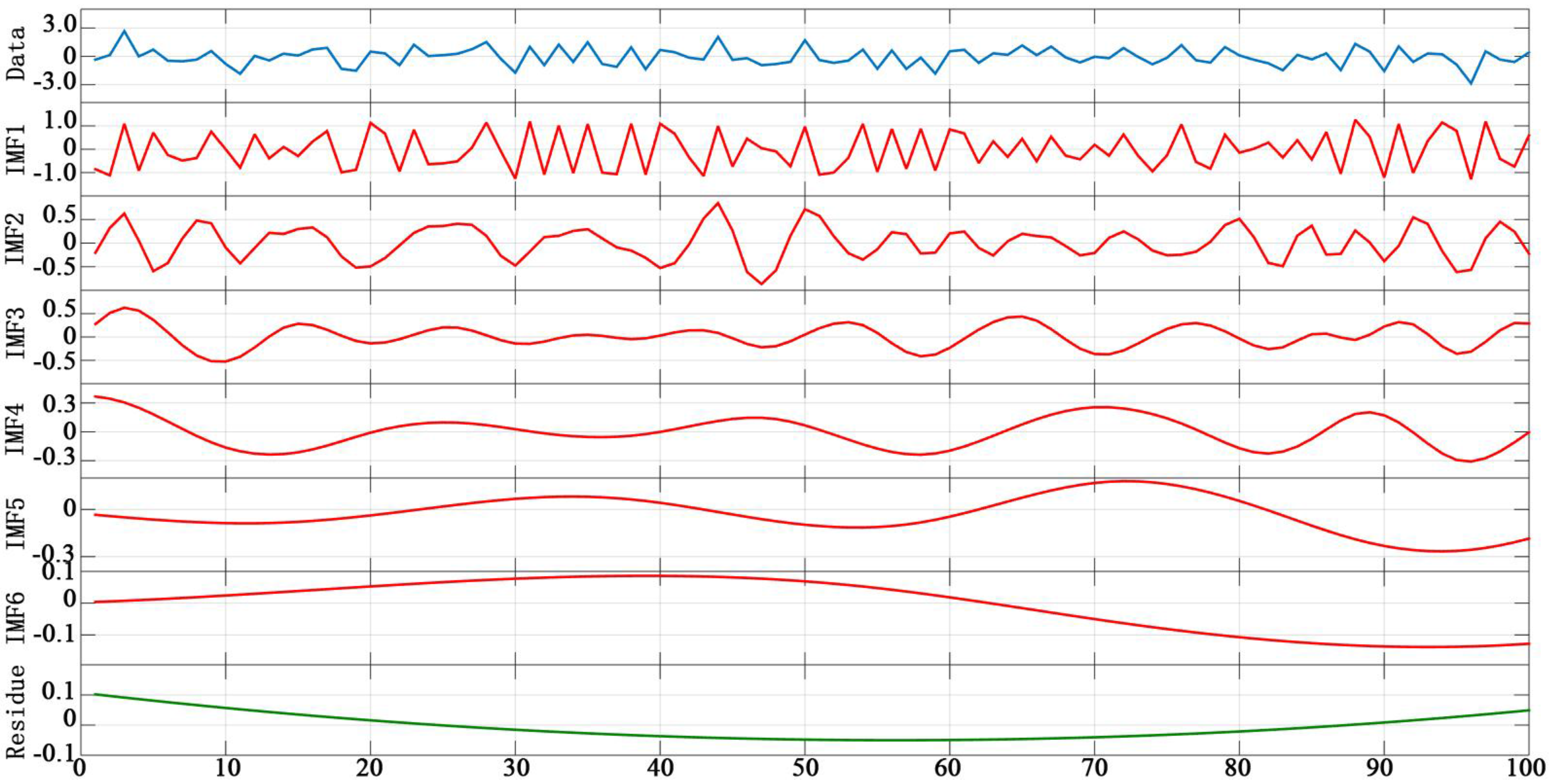 Remotesensing 07 15583 g003