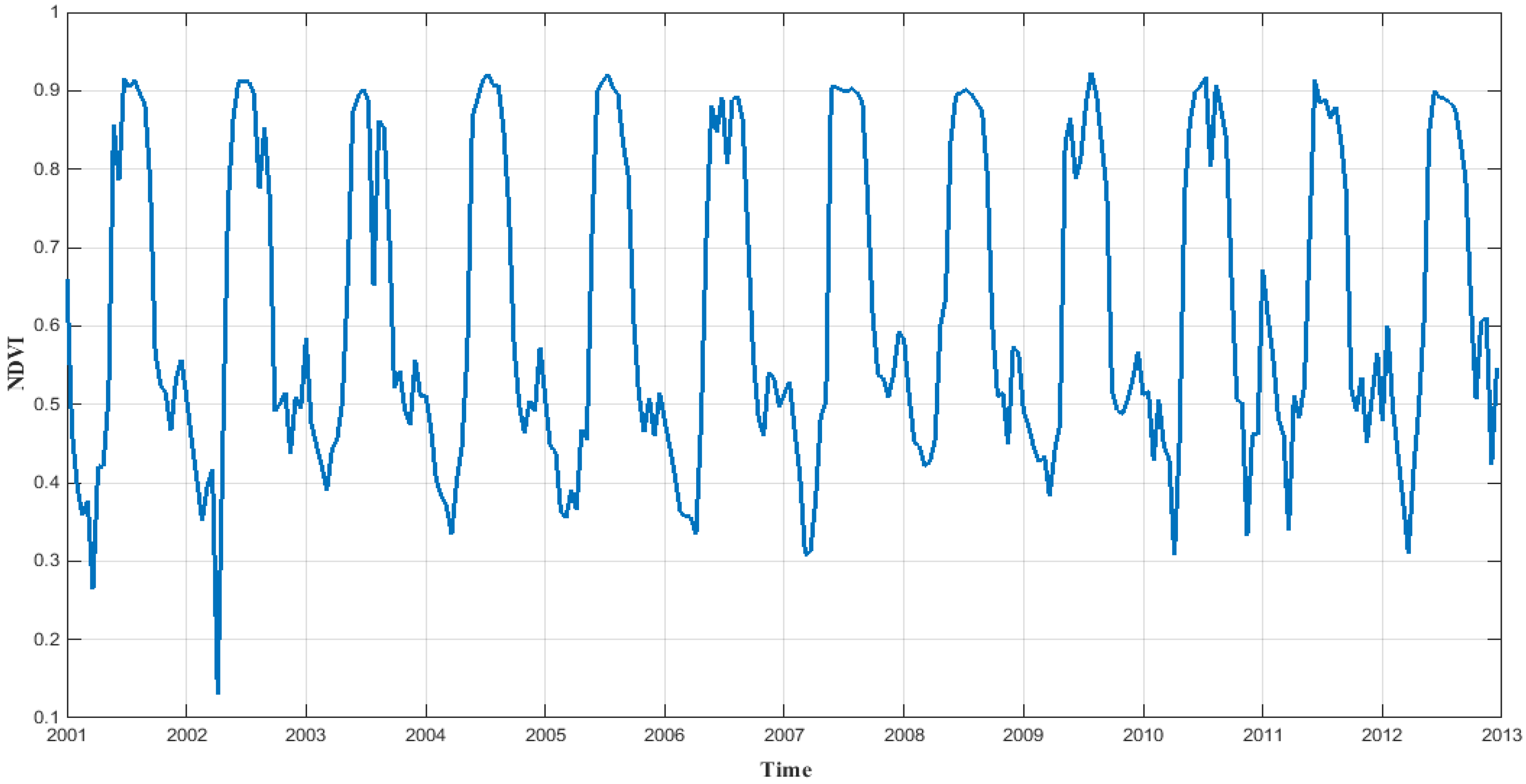 Remotesensing 07 15583 g006