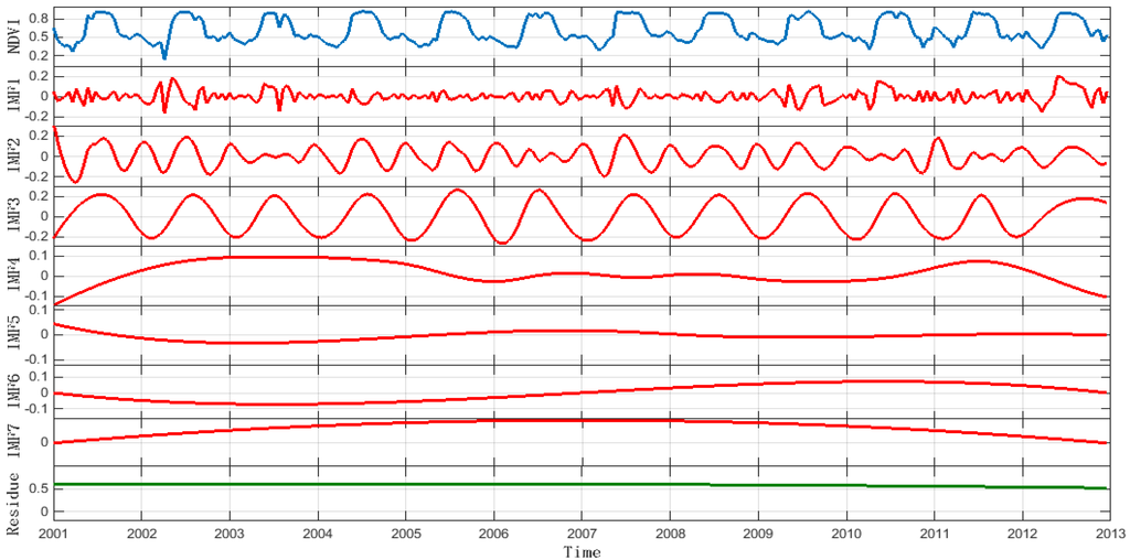 Remotesensing 07 15583 g007 1024