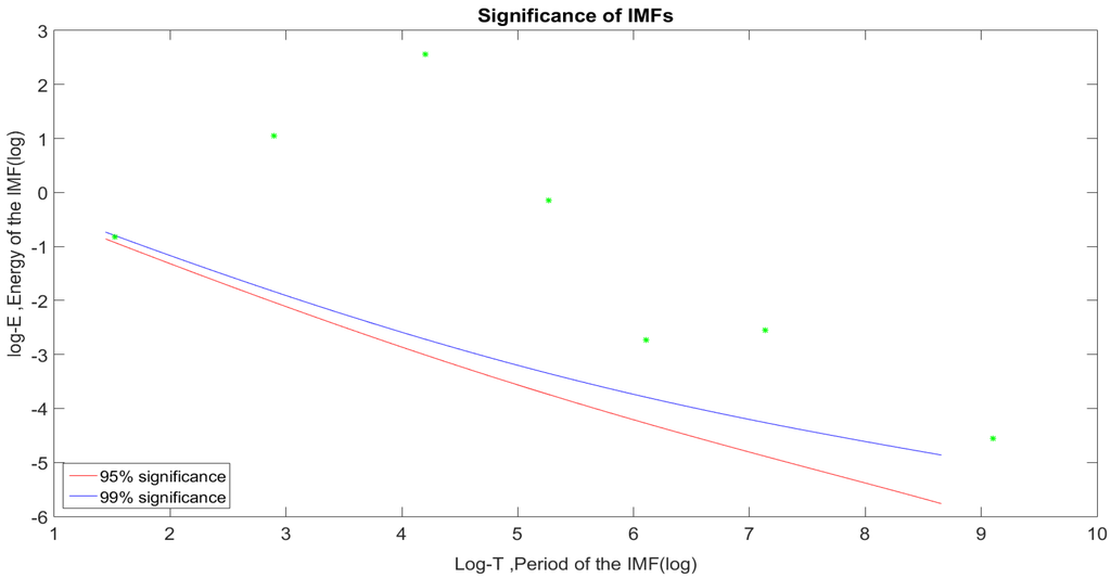 Remotesensing 07 15583 g008 1024