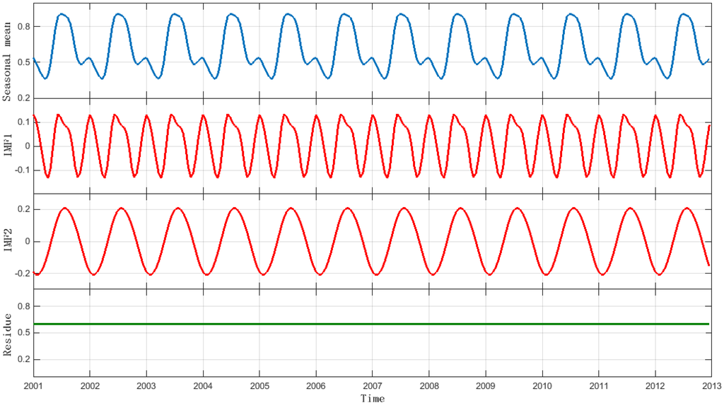Remotesensing 07 15583 g009 1024