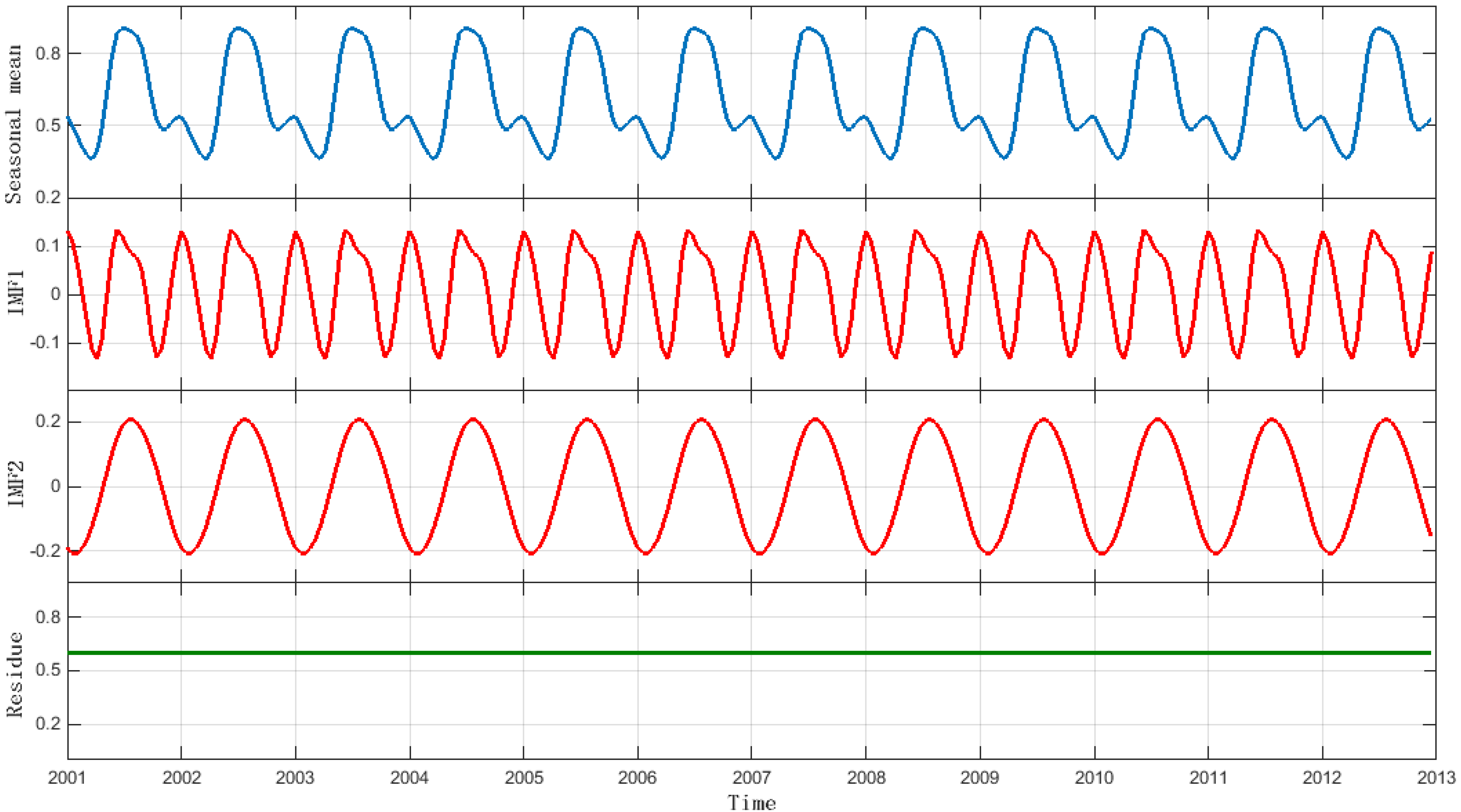 Remotesensing 07 15583 g009