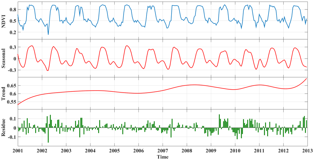 Remotesensing 07 15583 g011 1024