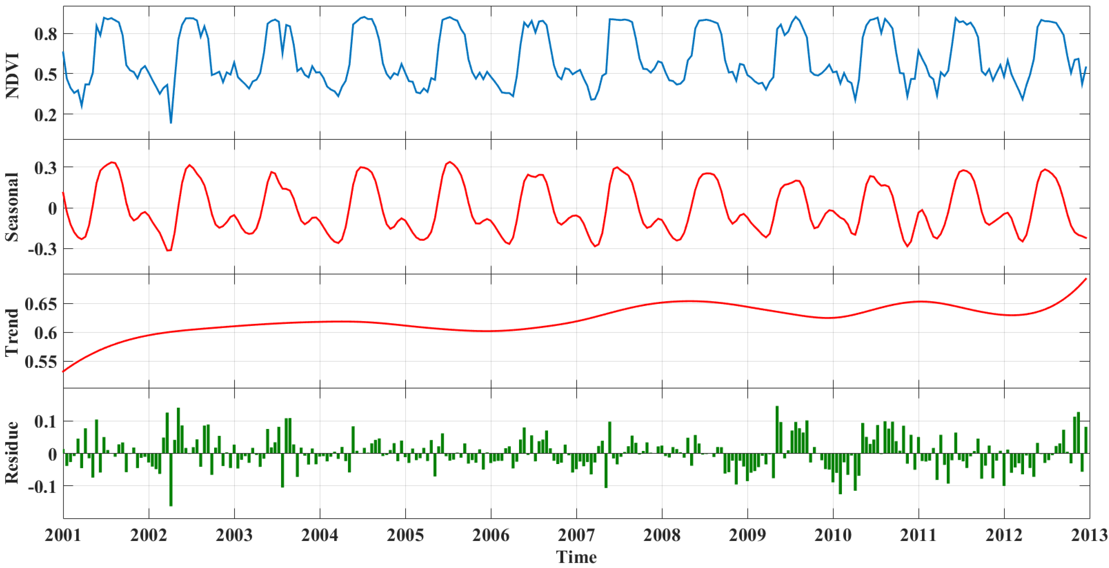 Remotesensing 07 15583 g011