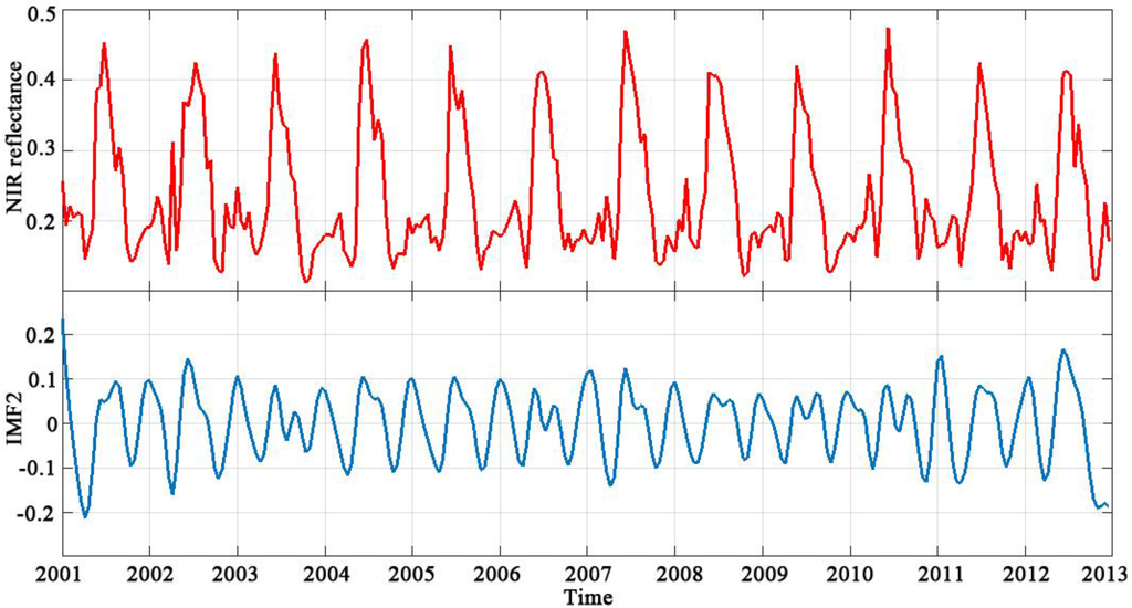 Remotesensing 07 15583 g012 1024