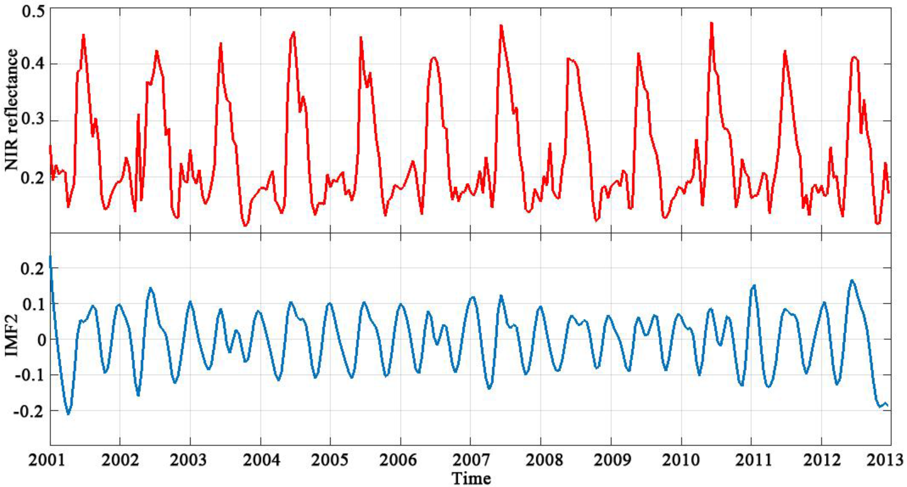 Remotesensing 07 15583 g012