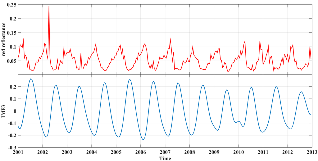 Remotesensing 07 15583 g013 1024