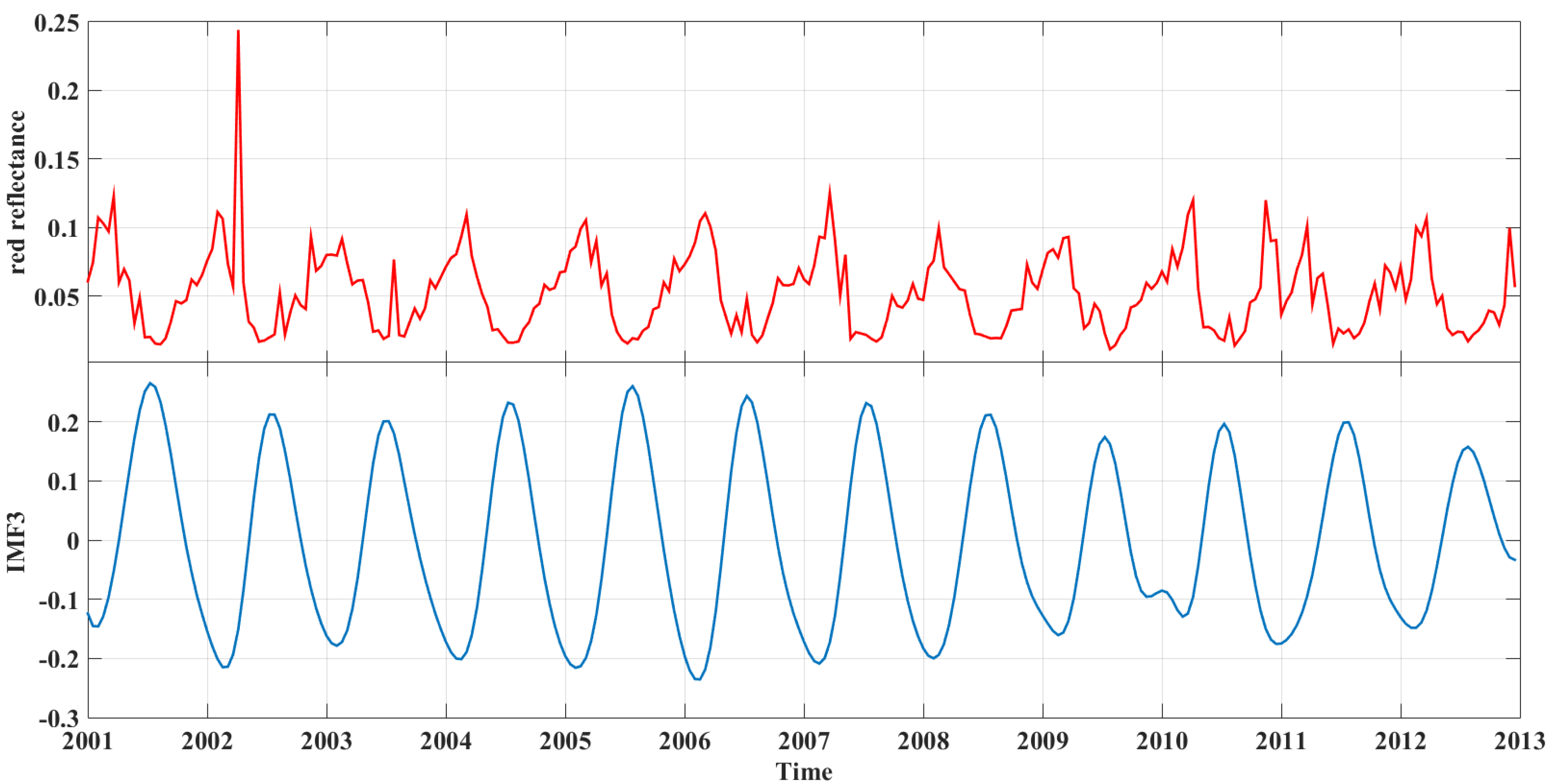 Remotesensing 07 15583 g013