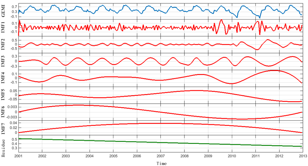 Remotesensing 07 15583 g014 1024