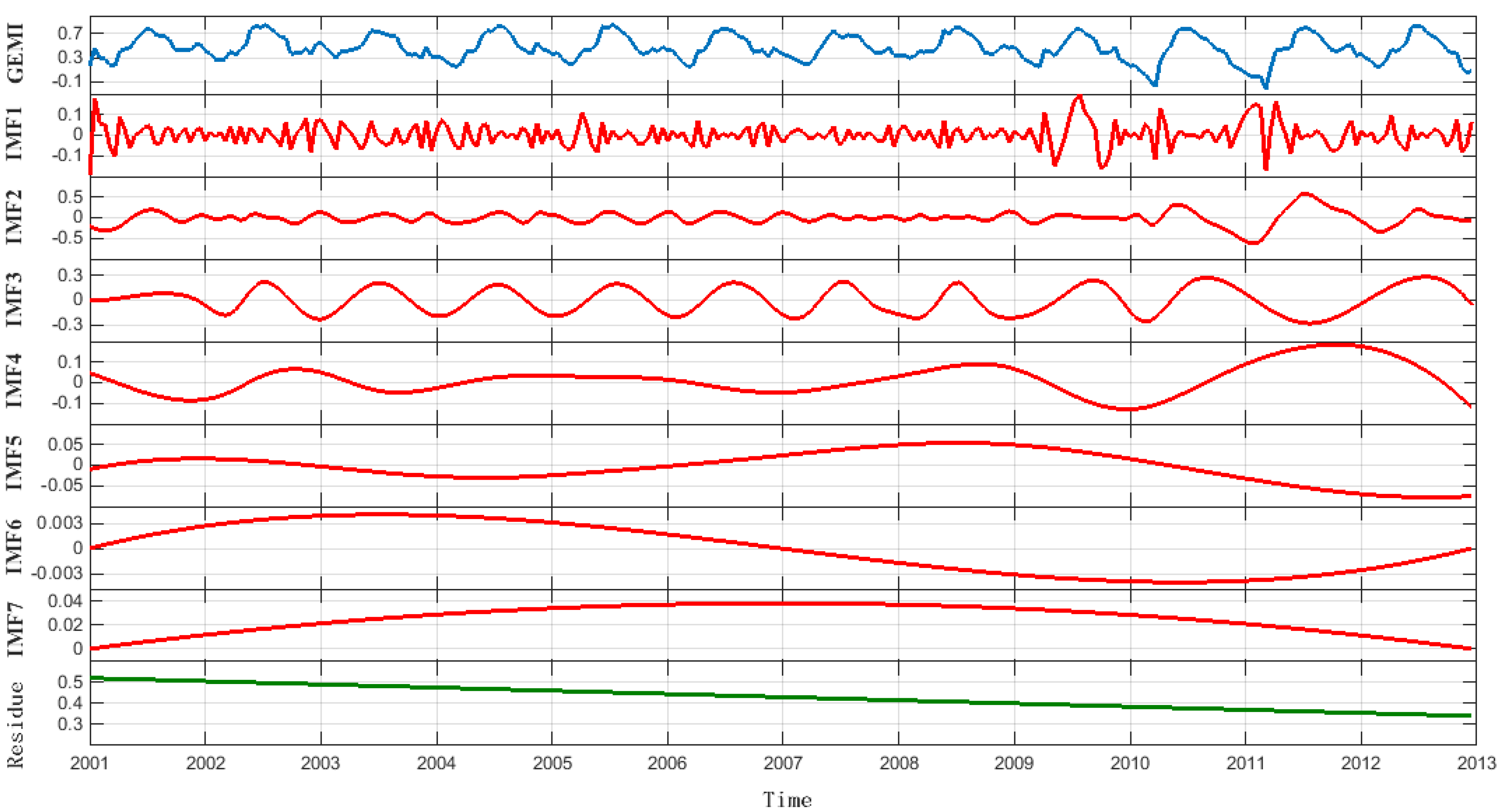 Remotesensing 07 15583 g014