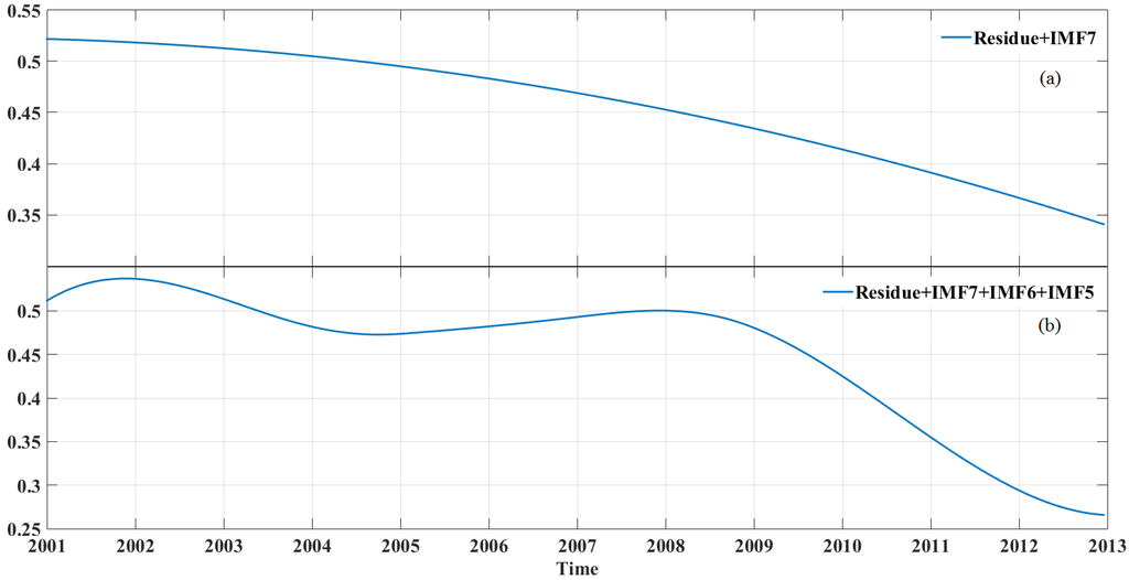 Remotesensing 07 15583 g015 1024