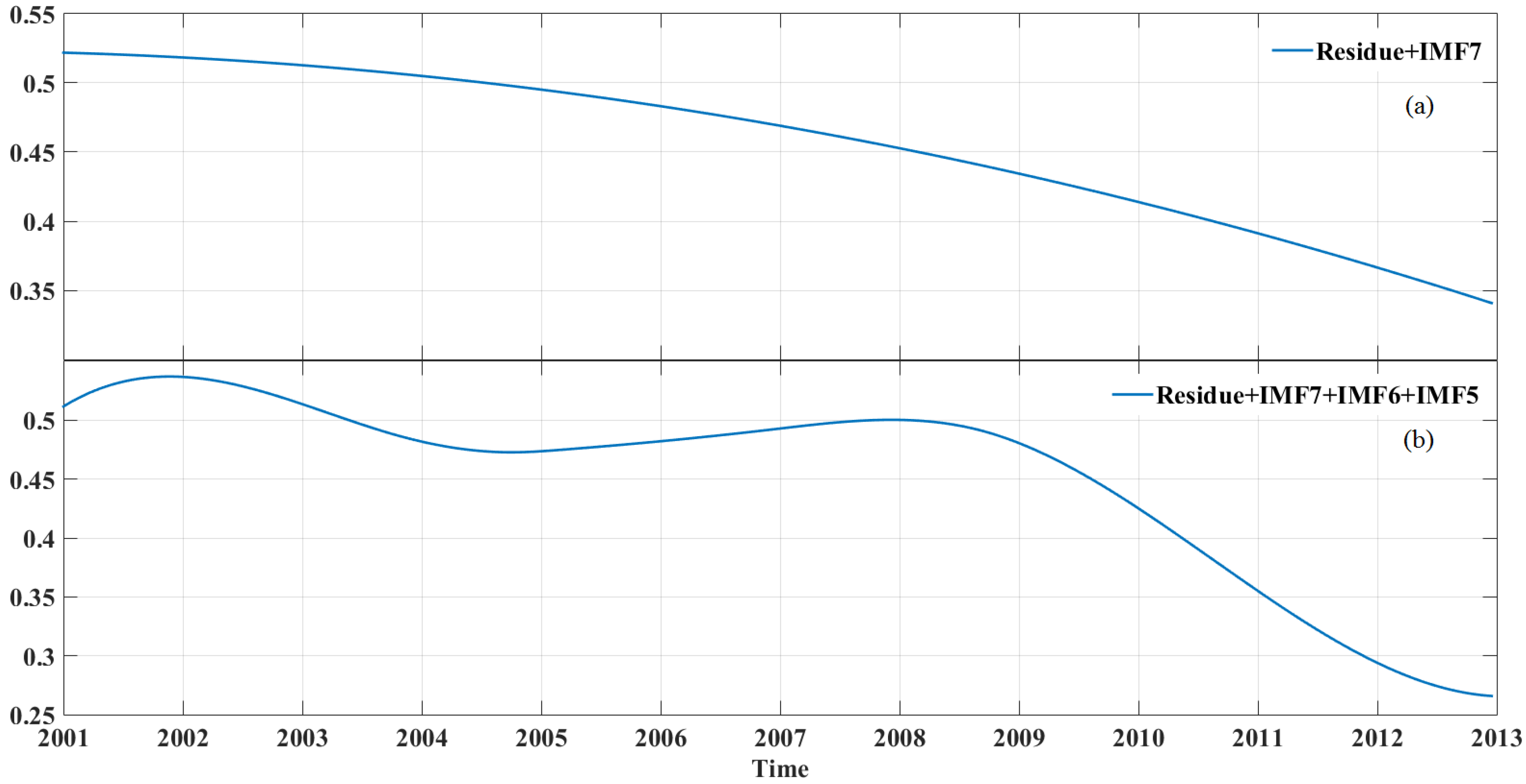 Remotesensing 07 15583 g015