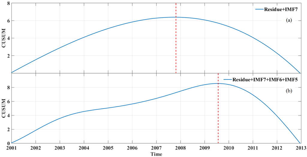 Remotesensing 07 15583 g016 1024