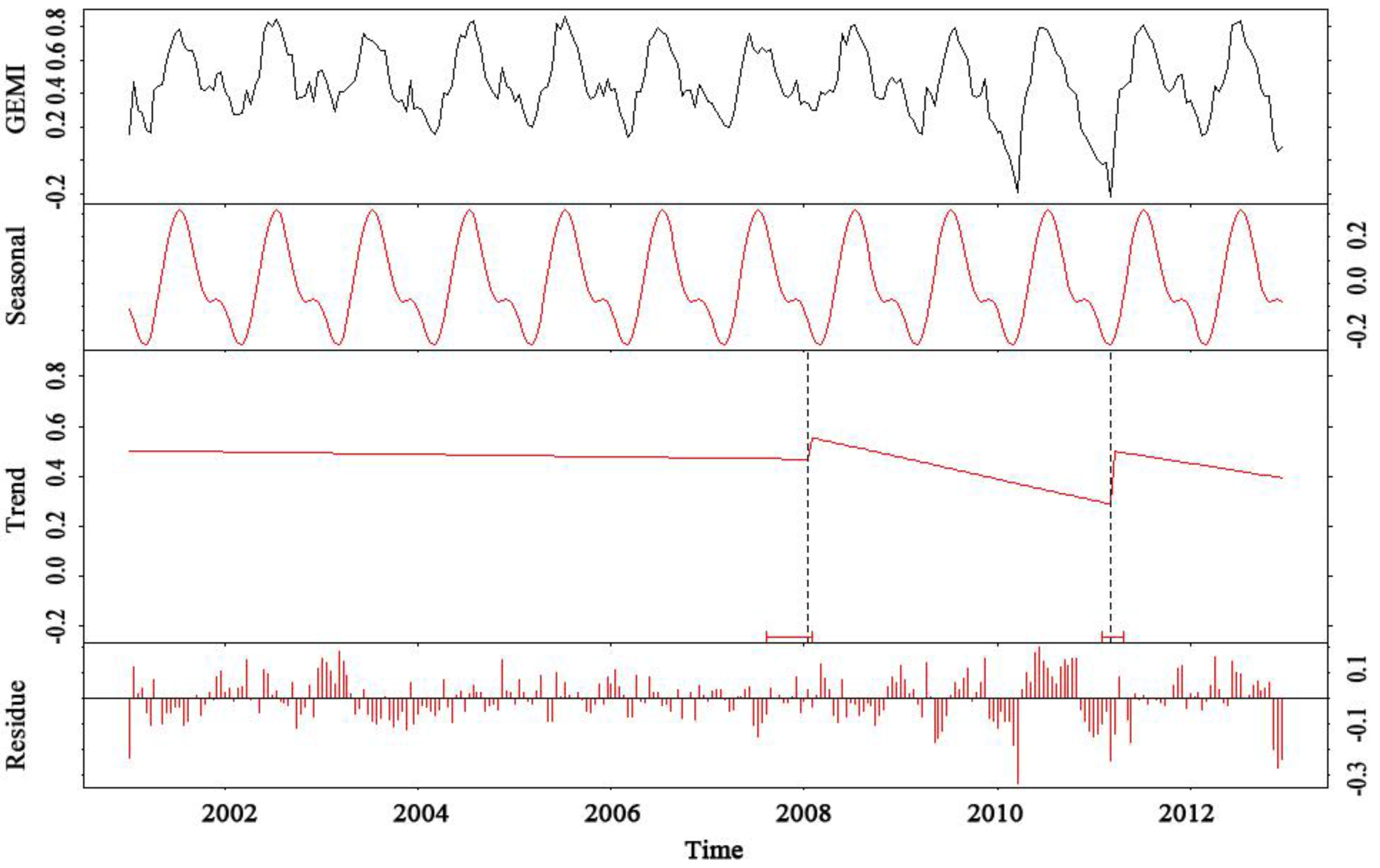 Remotesensing 07 15583 g017